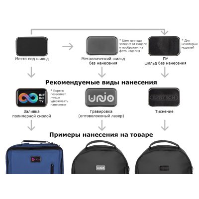 Рюкзак «Sofit» для ноутбука 14'' из экокожи