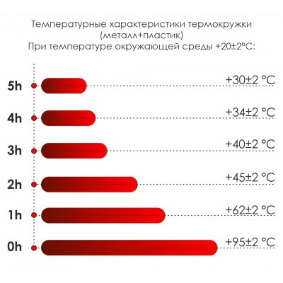 Термокружка Miora, оранжевый