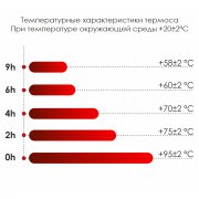 Термос Picnic Bright, белый арт. 5005.01
